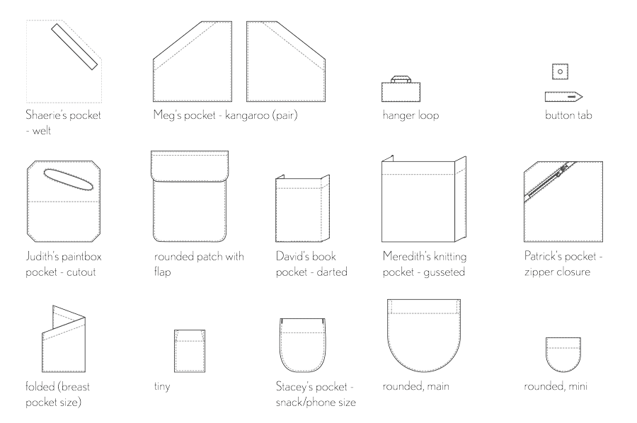 Line drawings of the pocket options for the Sylvan Jacket Sewing Pattern